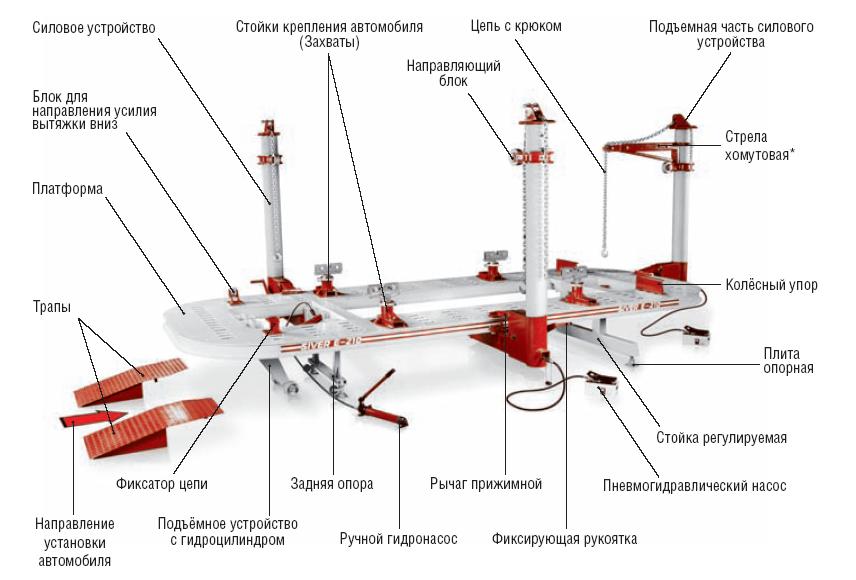 Техносоюз SIVER E Стапель (2 силовых устройства (210))