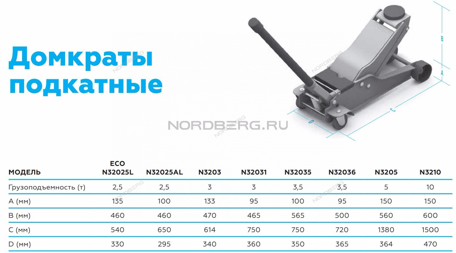 Домкрат подкатной, 2,5 т NORDBERG