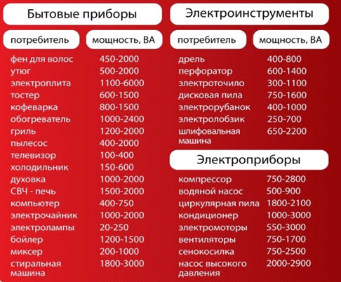 Техносоюз Сварочный генератор FUBAG WCE 300 DC ES