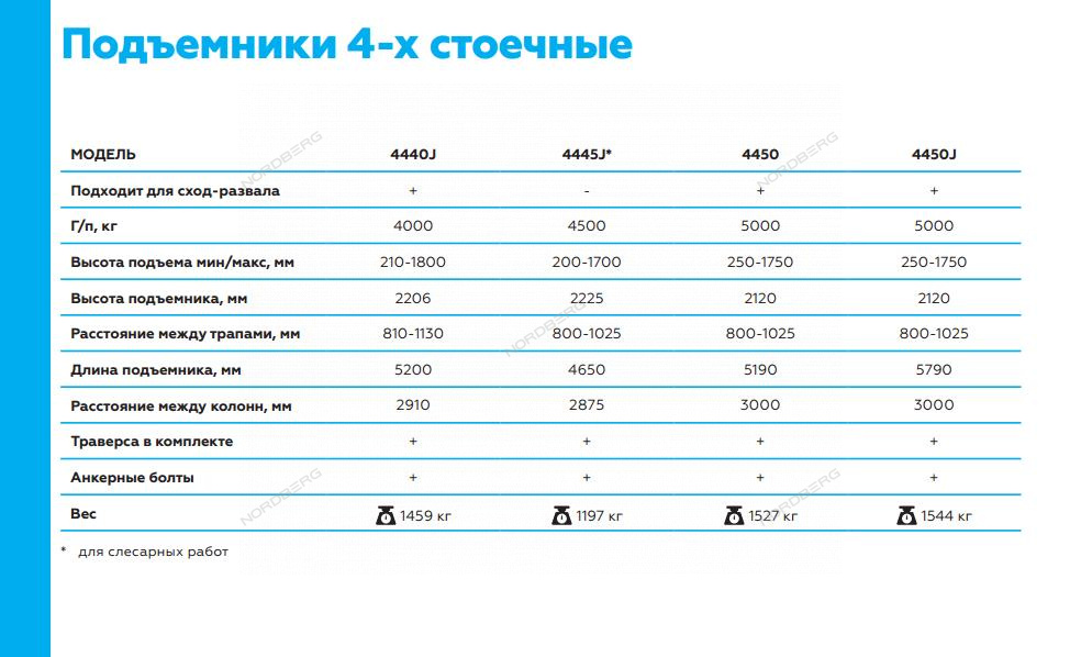 Подъемник четырехстоечный c траверсой, 4 т NORDBERG