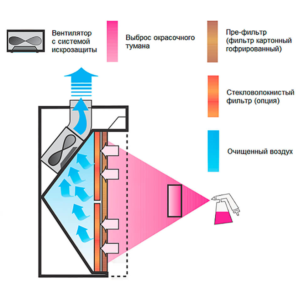 Фильтр картонный гофрированный Andreae 101 1×10м