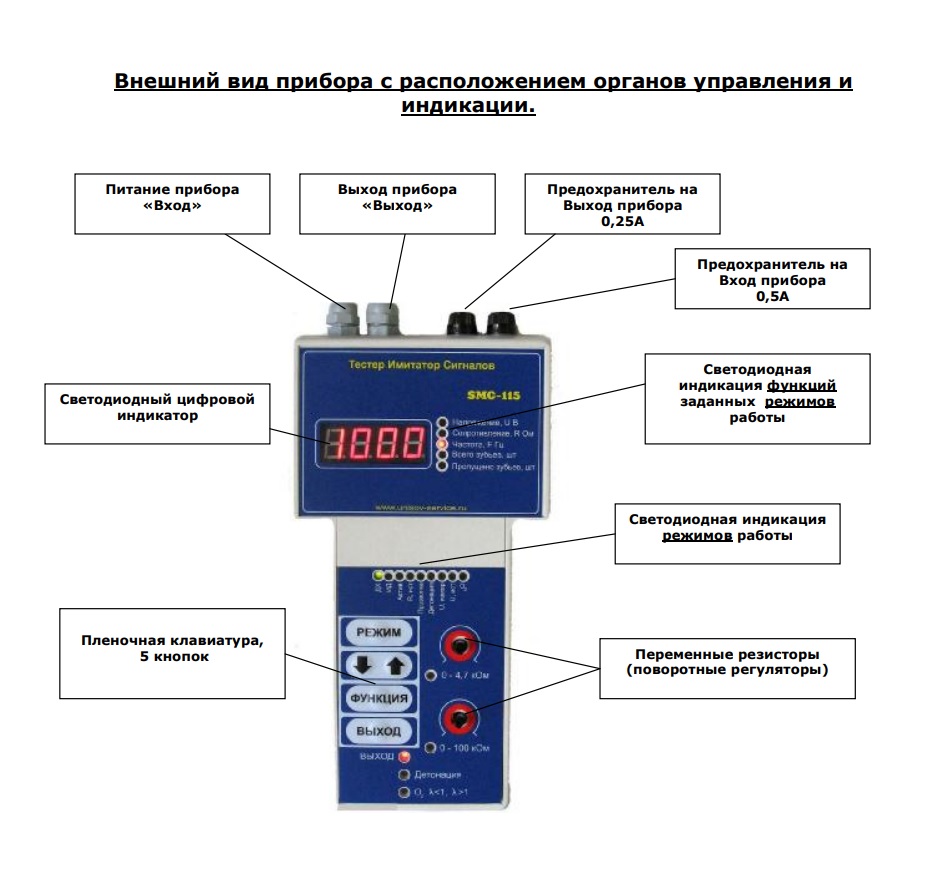 Техносоюз Имитатор сигналов датчиков, SMC-115