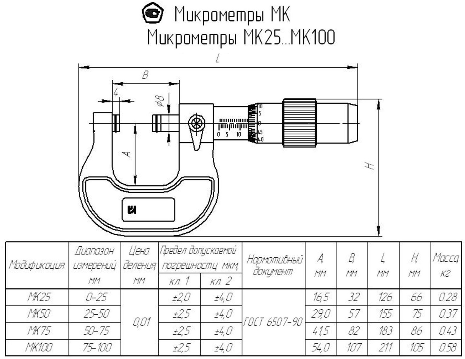Техносоюз Микрометр гладкий МК 100 кл.1 (без поверки)