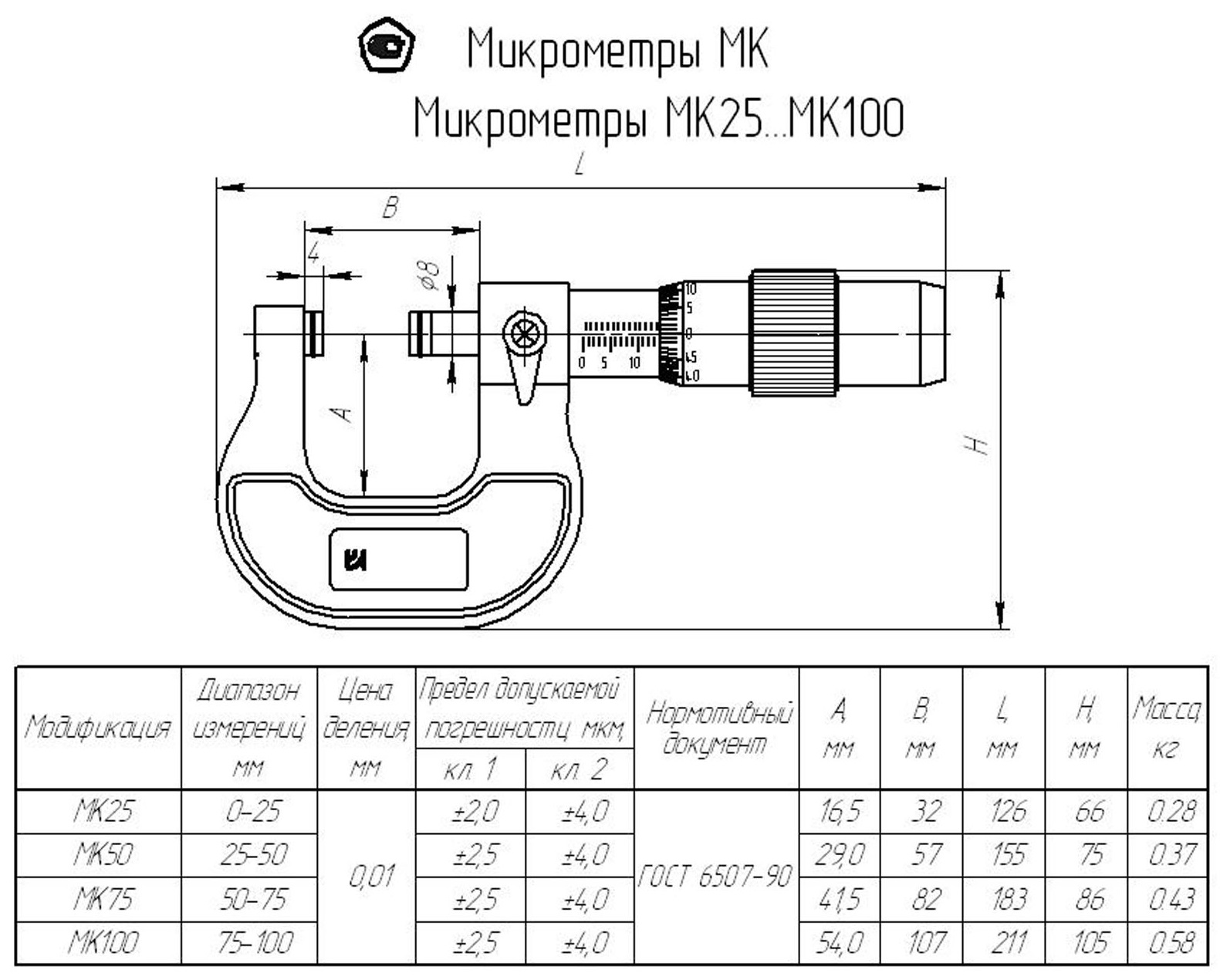 Техносоюз Микрометр гладкий МК 50 кл.2 (без поверки)