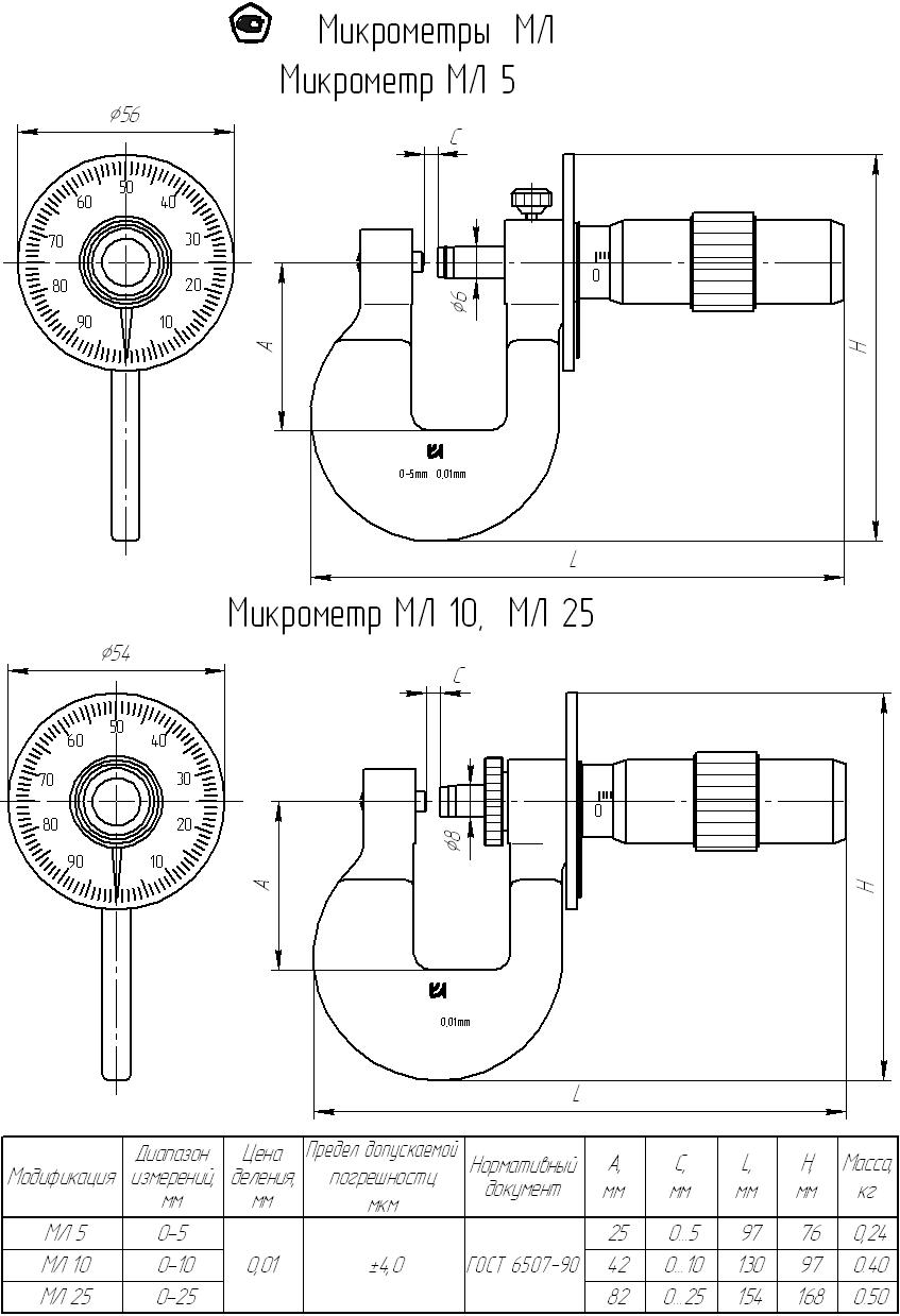 Техносоюз Микрометр листовой МЛ 25 кл.2 (с поверкой)