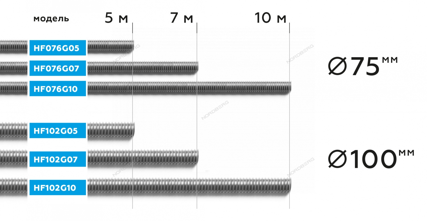 Шланг газоотводный Ø 100 мм, 10 м, до +250 °С, серый NORDBERG