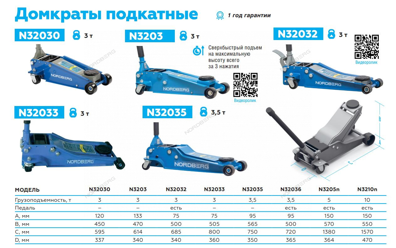 Домкрат подкатной 3 т с резиновой насадкой, быстрый подъем NORDBERG