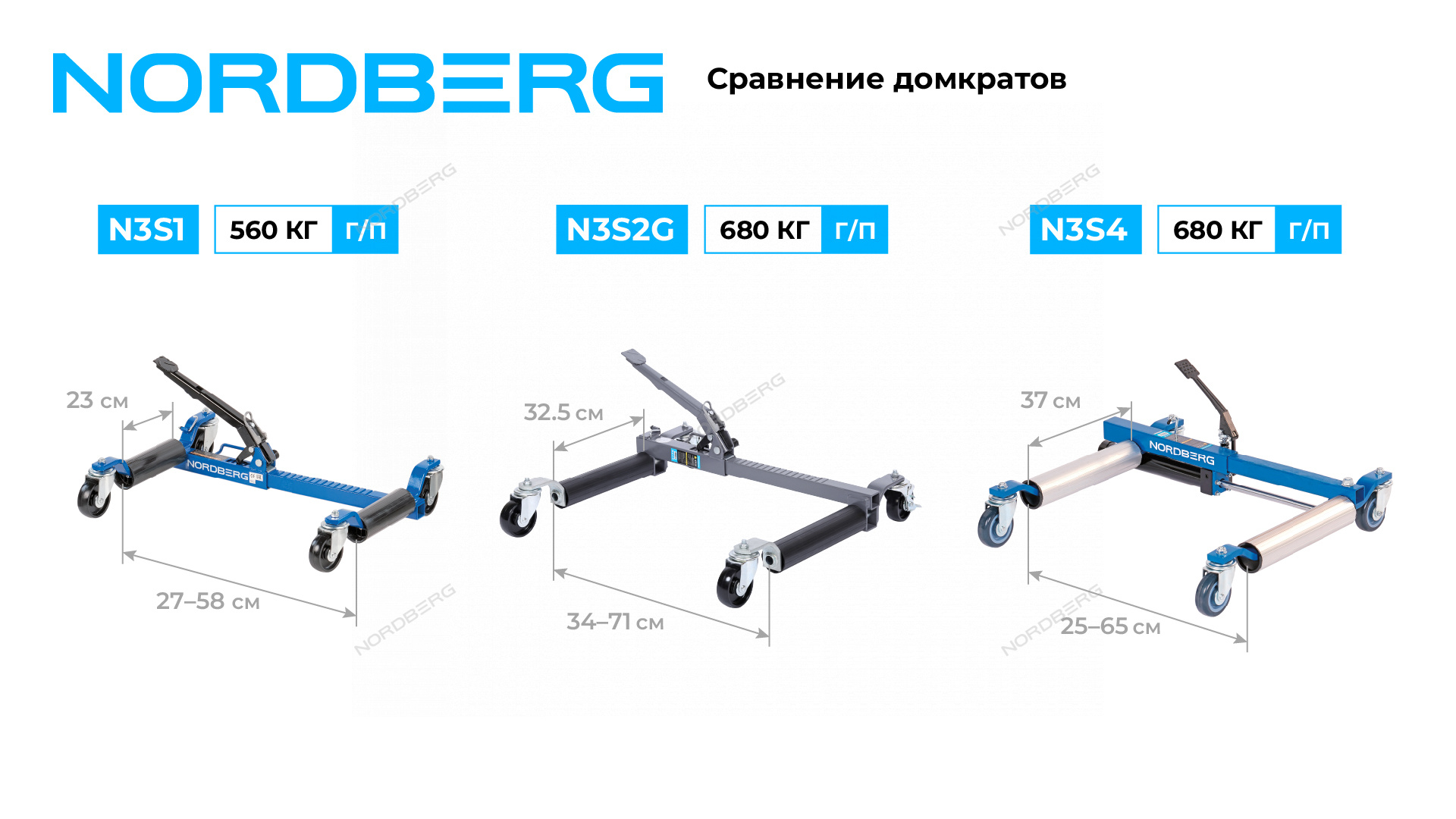 Домкрат механический для перемещения автомобиля NORDBERG