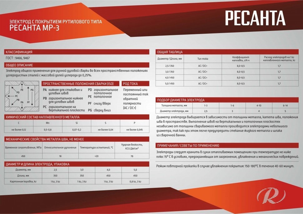 Техносоюз Сварочный электрод РЕСАНТА МР-3 Ф5,0 Пачка 0,8 кг