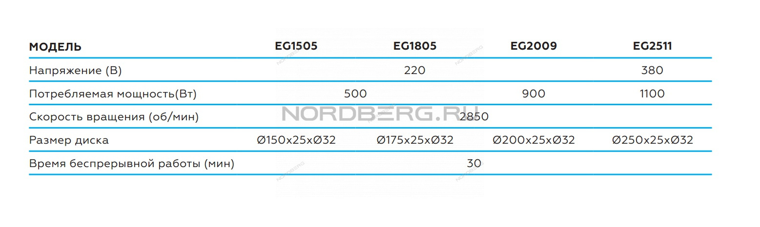 Заточной станок профессиональный диам. 175мм, 220В NORDBERG