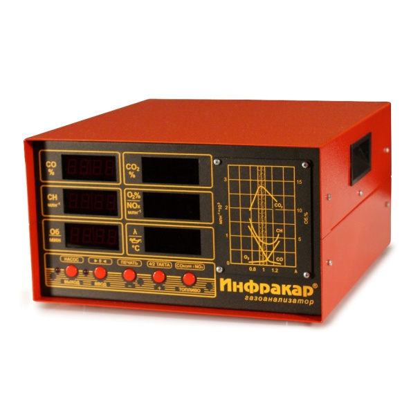 Техносоюз Газоанализатор Инфракар М-1Т.01