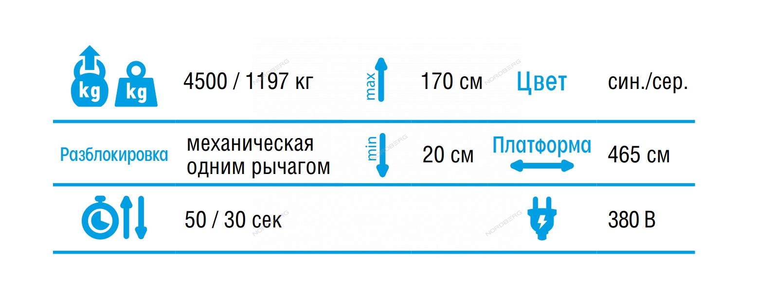 Подъемник четырехстоечный 4.5 т, без траверсы, 380 В, синий NORDBERG