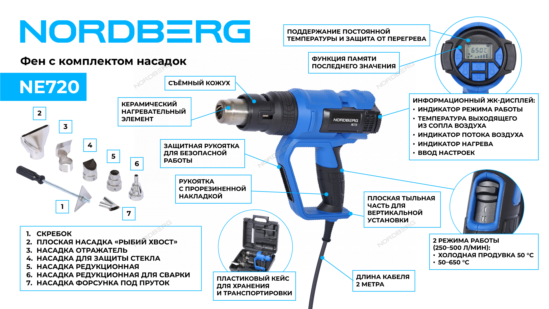 Фен с ЖК-экраном, 6 насадок, в кейсе, 50-650 °С, 2000 Вт NORDBERG