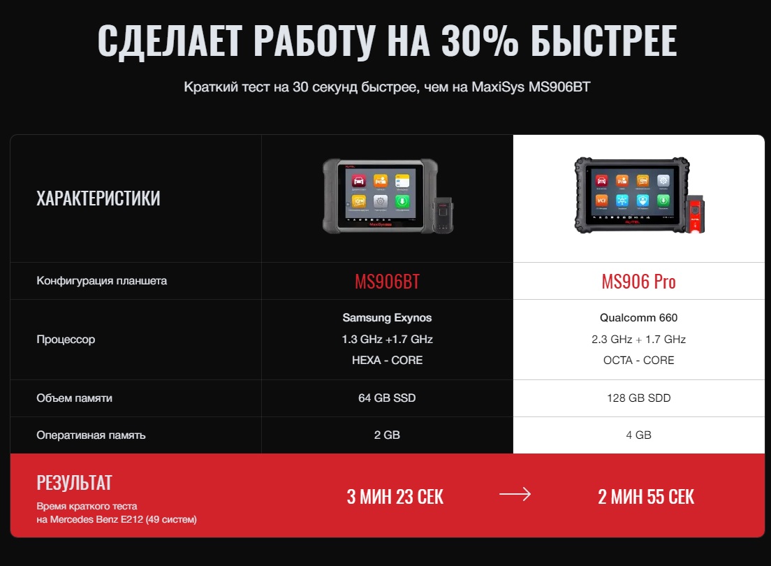 Техносоюз Сканер диагностический Autel MaxiSys MS906 PRO