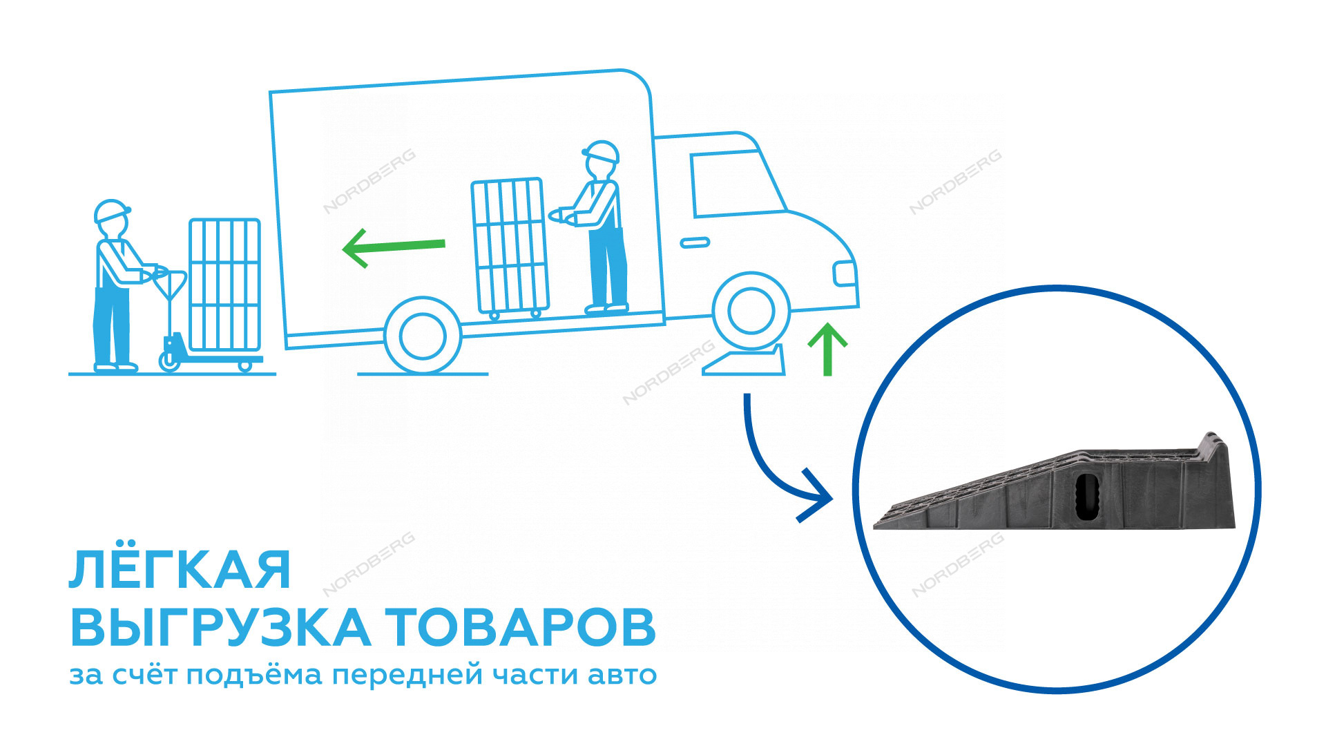 Трапы напольные (эстакада), нагрузка 2,5 тонны (комплект 2 шт.) NORDBERG