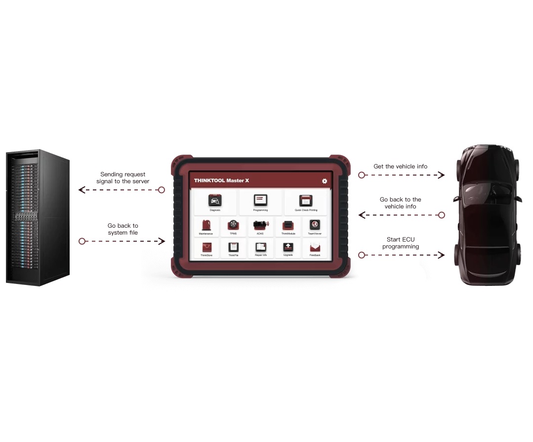 Техносоюз Сканер диагностический 10" THINKTOOL Master X для легковых автомобилей