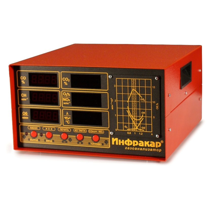Техносоюз Газоанализатор Инфракар М-3.01