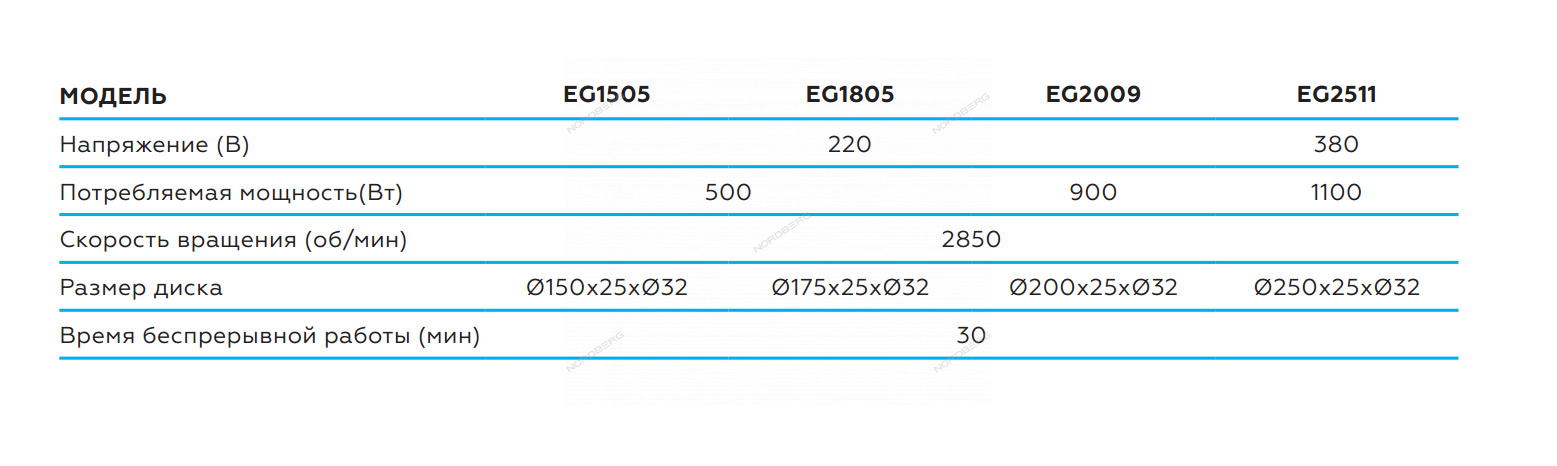 Заточной станок профессиональный диам. 150мм, 220В NORDBERG