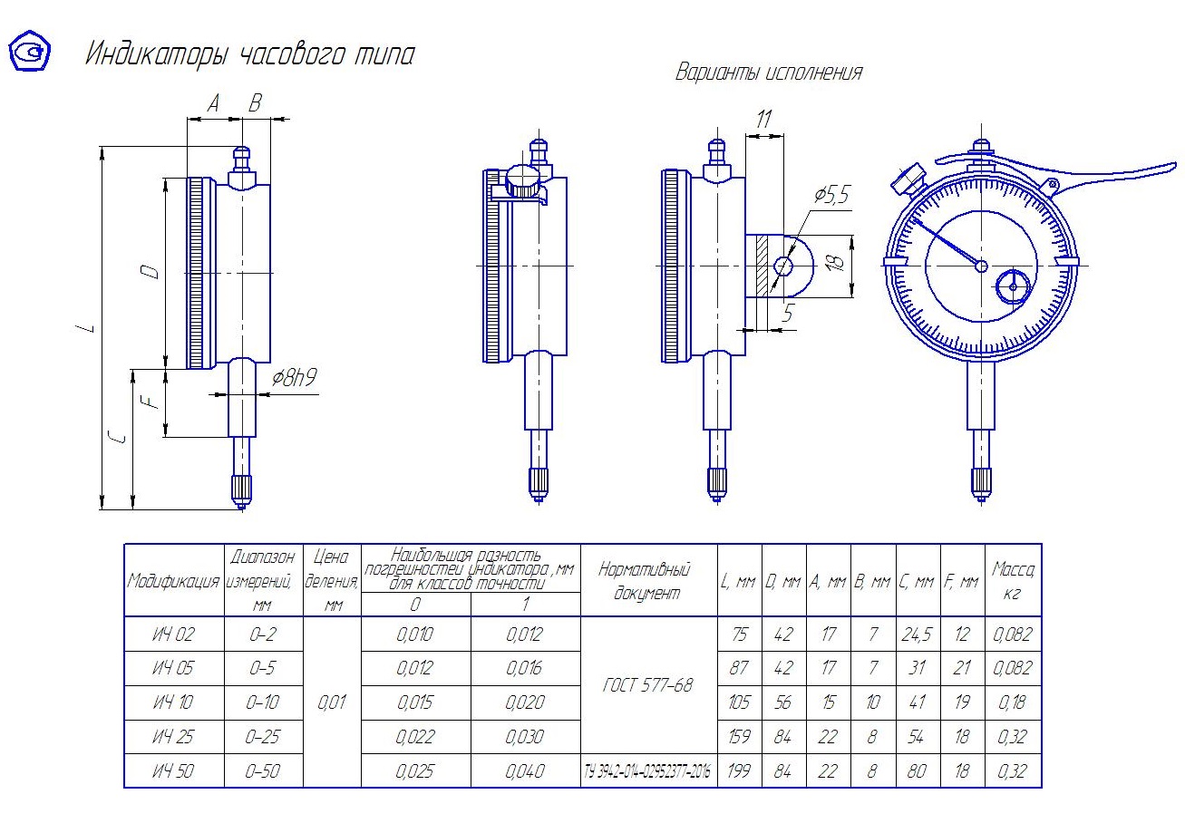Техносоюз Индикатор ИЧ-25 кл.0 (без поверки)
