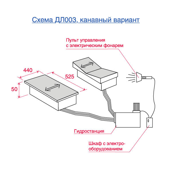 Техносоюз ДЛ003 Люфт-детектор (канавный вариант)