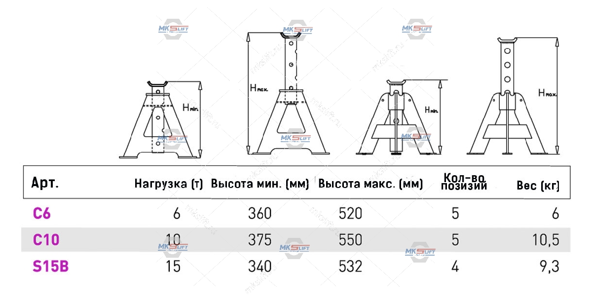 Стойка опорная г/п 10000 кг. MEGA  арт. C10