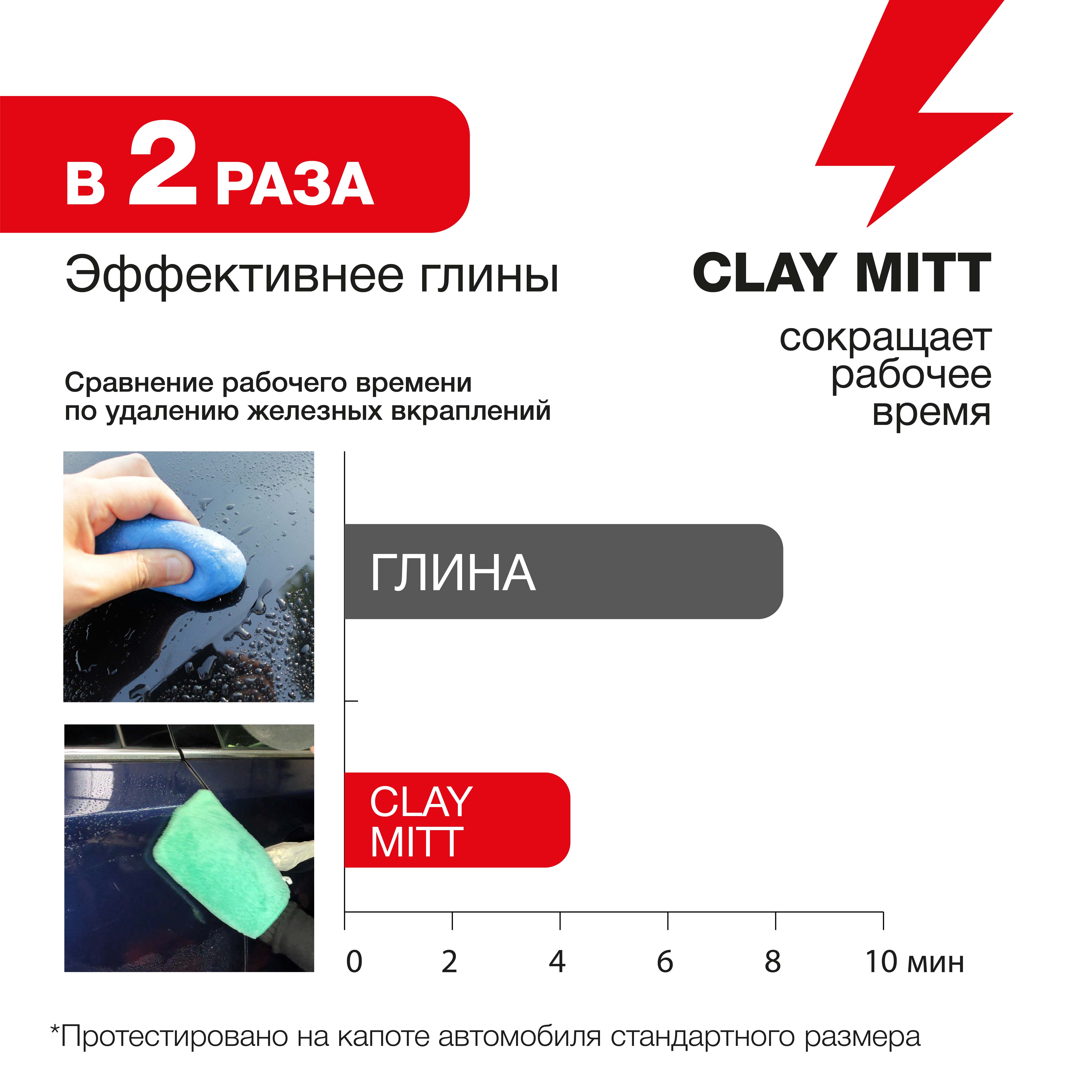 Варежка скраб для авто 4CR CLAY MITT зеленый MEDIUM