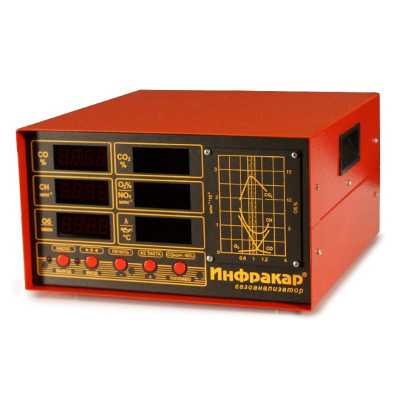 Техносоюз Газоанализатор Инфракар М-3Т.01