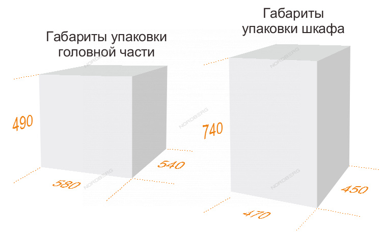 Установка для диагностики форсунок NORDBERG