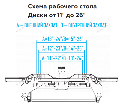 Станок шиномонтажный полуавтомат, двухскоростной, подкачка педалью, усиленный отжим, 380 В, синий NORDBERG