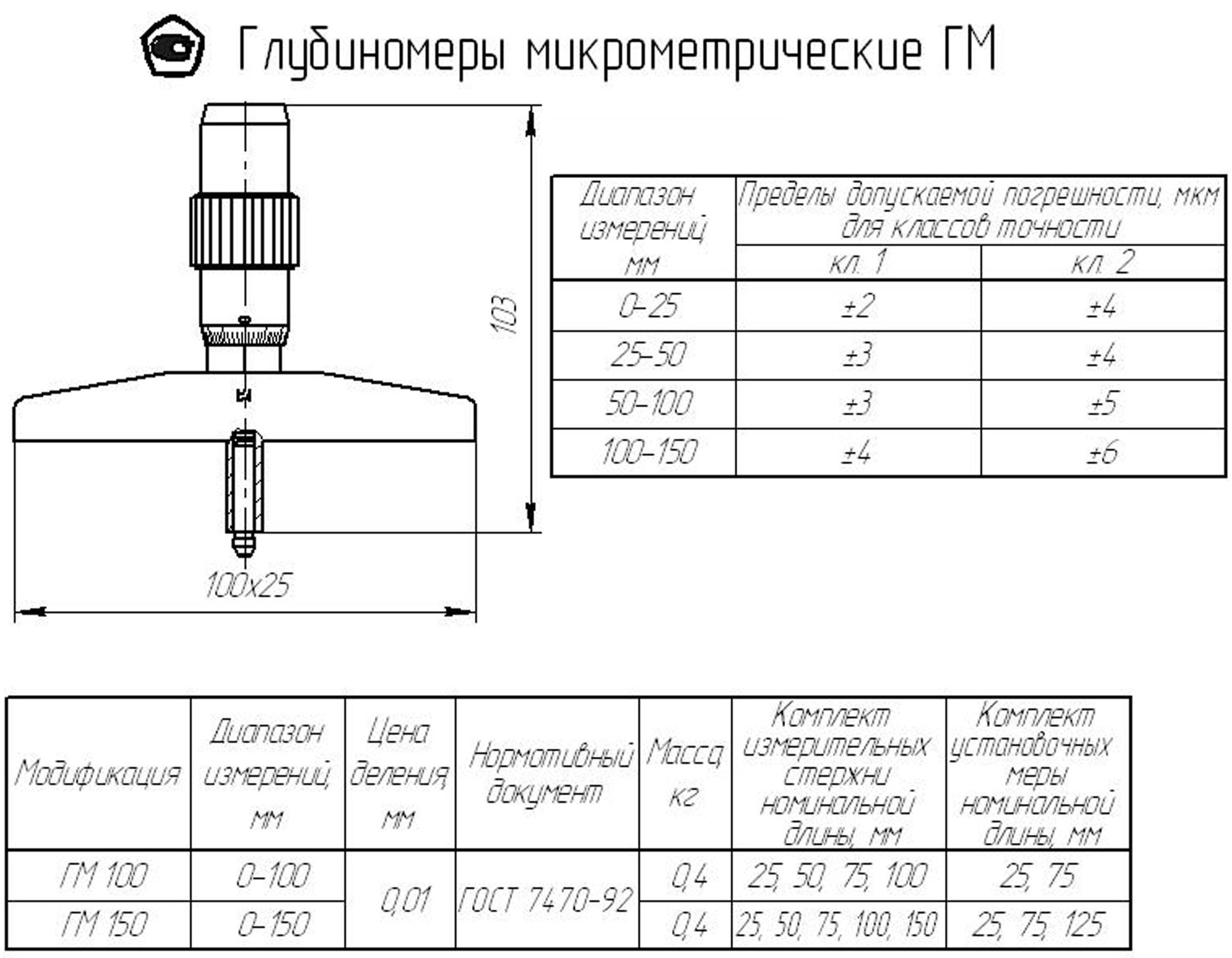 Техносоюз Глубиномер микрометрический ГМ-100 кл.2 (без поверки)