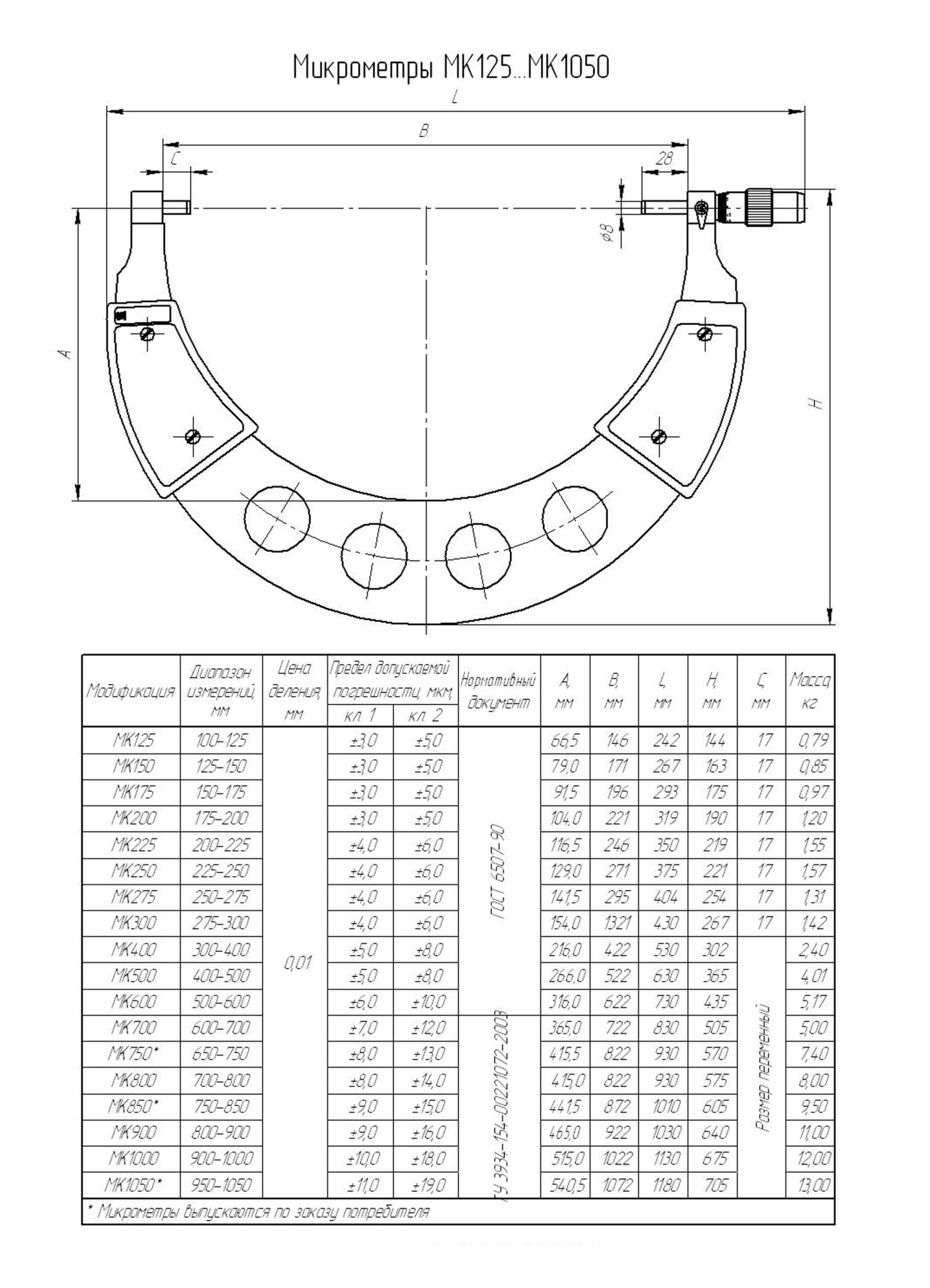 Техносоюз Микрометр гладкий МК 275 кл.1 (с поверкой)