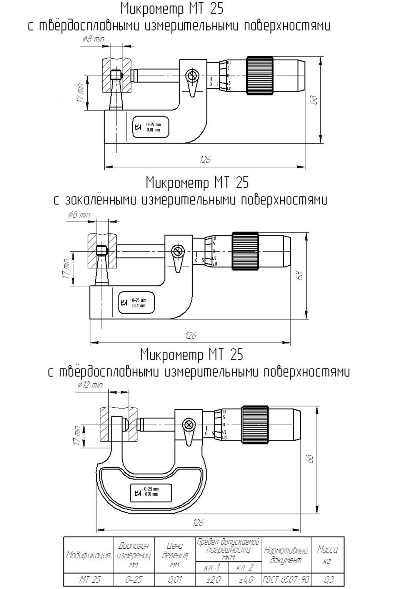 Техносоюз Микрометр трубный МТ 25 кл.2 (с поверкой)